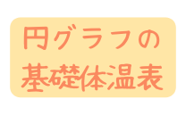 円グラフの 基礎体温表